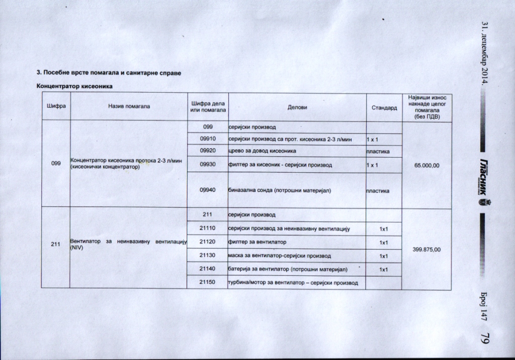 Najviši iznosi za koncentrator kiseonika i ventilator